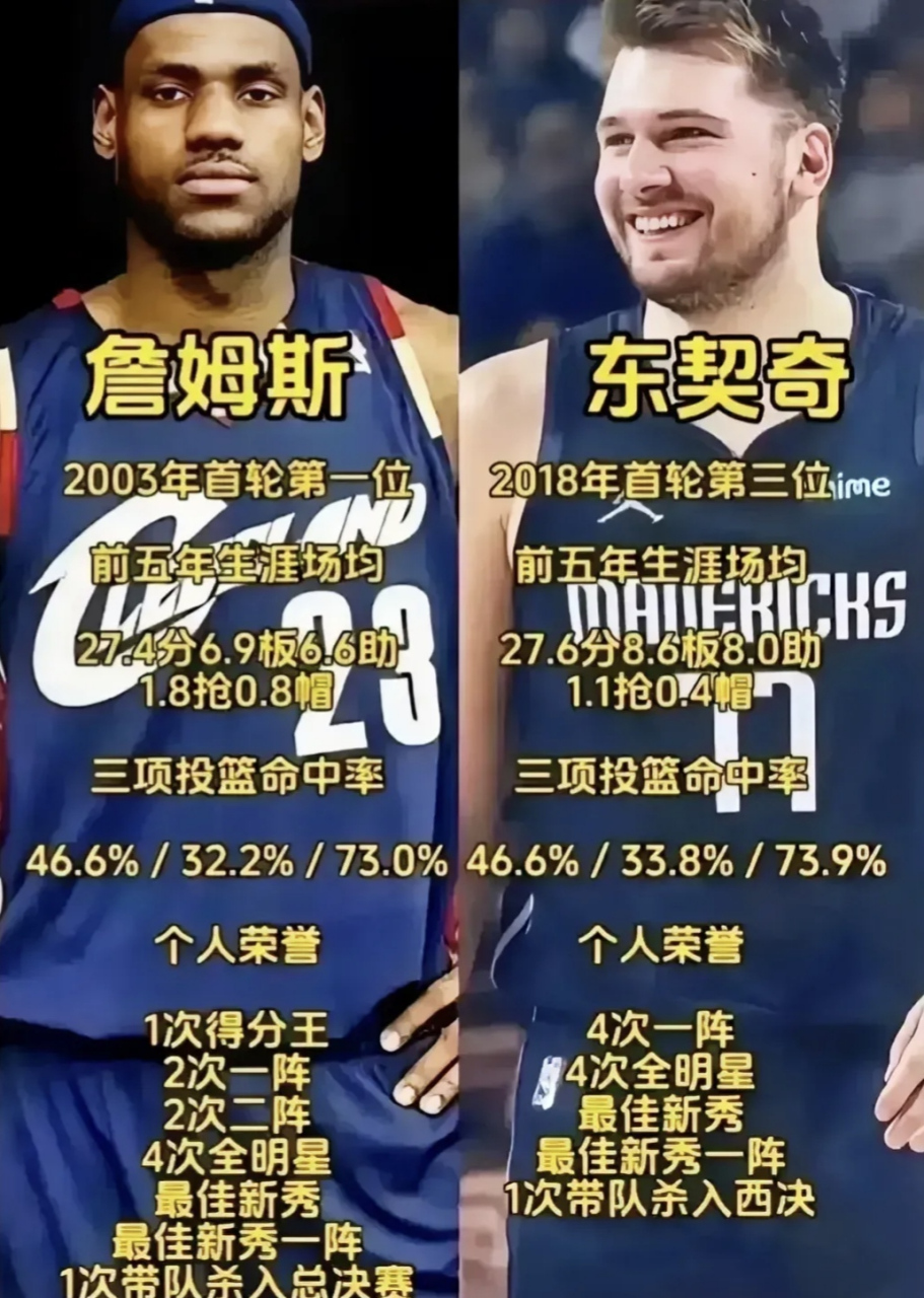 东契奇连续七场比赛得分超过比赛局势复杂，雄鹿不断突破！