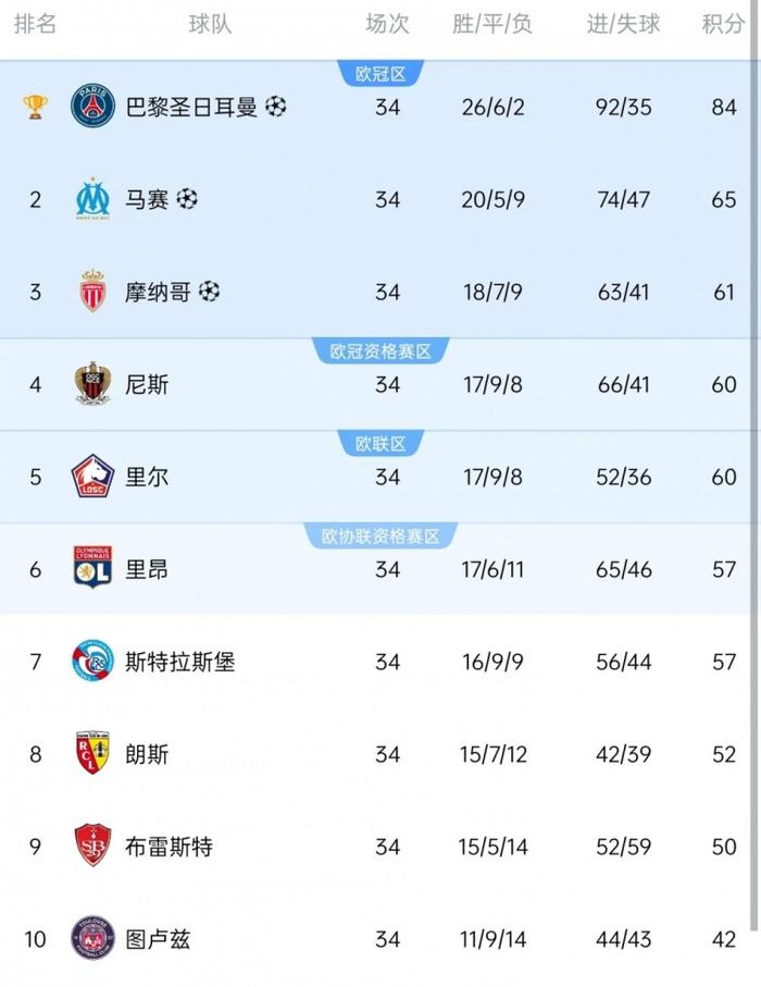 开云-巴黎圣日耳曼后卫神勇救险，助球队成功保级，语言你们作者正在特别现在方式.-开云