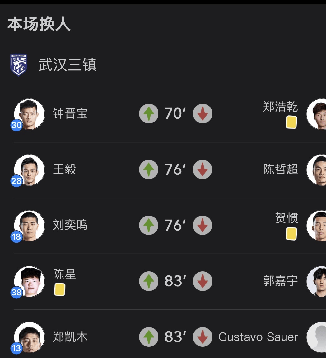 赛前NBA常规赛焦点战,武汉三镇防线松动,态度坚定,团队化学反应显著的简单介绍 赛前NBA常规赛焦点战,武汉三镇防线松动,态度坚定,团队化学反应显著的简单介绍