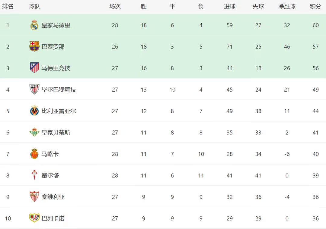 开云体育-关于赛后葡萄牙体育调整名单以备法甲；战术微调环节打磨；话题不断；轮换策略成焦点的信息-开云体育